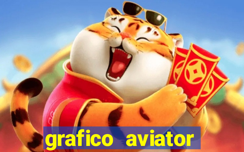 grafico aviator aposta ganha